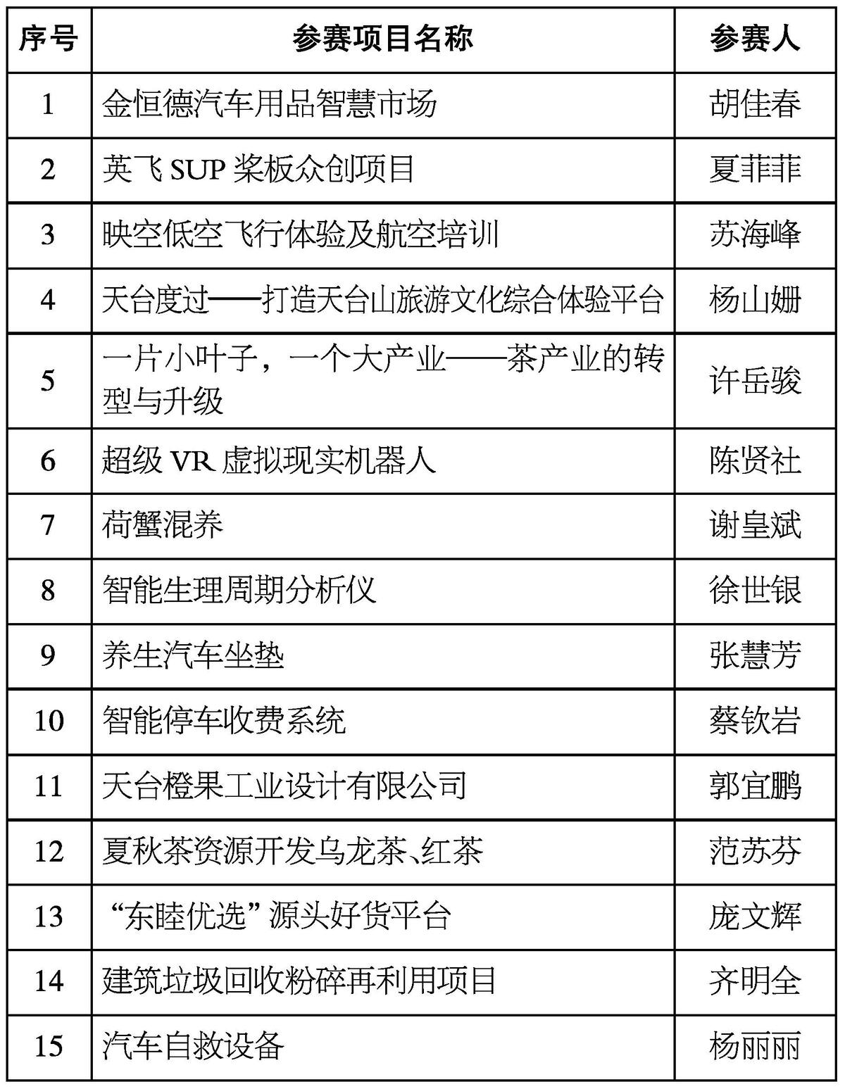 恒台县人口_淄博各区县人口一览 临淄区64.92万,高青县31.31万