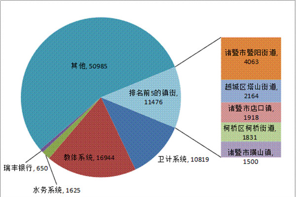 人口分析_江西人口统计 三口之家成主流 男女比例下降