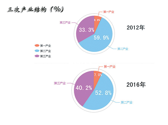 2020玉环个人GDP_创业英才聚玉环|2020年玉环市新经济创业创新大赛开赛!