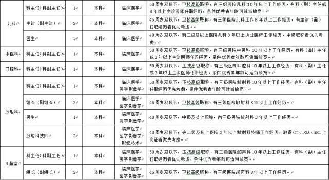 绍兴市立医院官网招聘图片