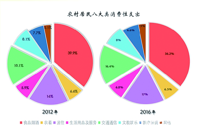 收入效应和替代效应图_收入 消费台阶效应(3)