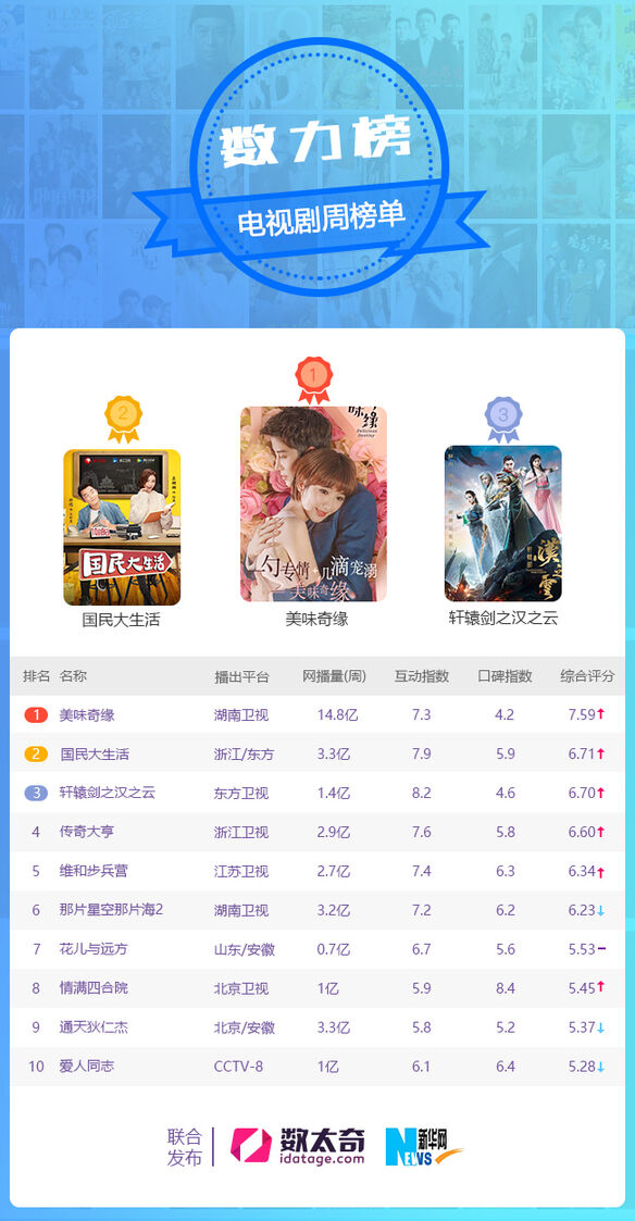 天才排名_天才威