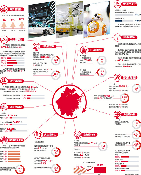 浙江1季度gdp2020_浙江6加1中奖规则图片(2)