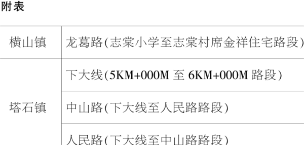 关于对龙游县横山、塔石等部分乡镇道路实行车