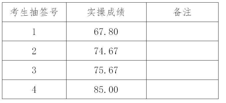 舟山市普陀区广播电视台公开招聘事业单位工作