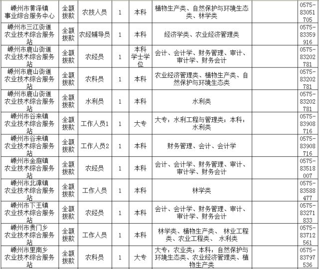 嵊州人口查询_嵊州小吃(3)