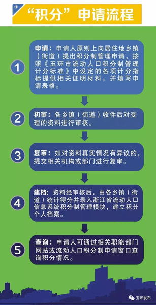 玉环市人口_2017年这几个地方撤县设市,有你的家乡吗