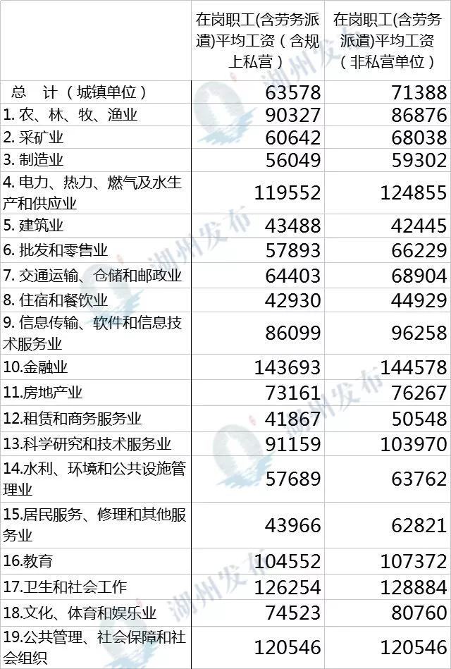 劳务派遣许可证_劳务派遣 收入分配
