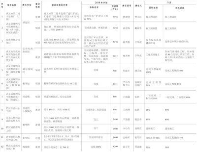 项目建设进度安排表 00300369918_cf271633.jpg