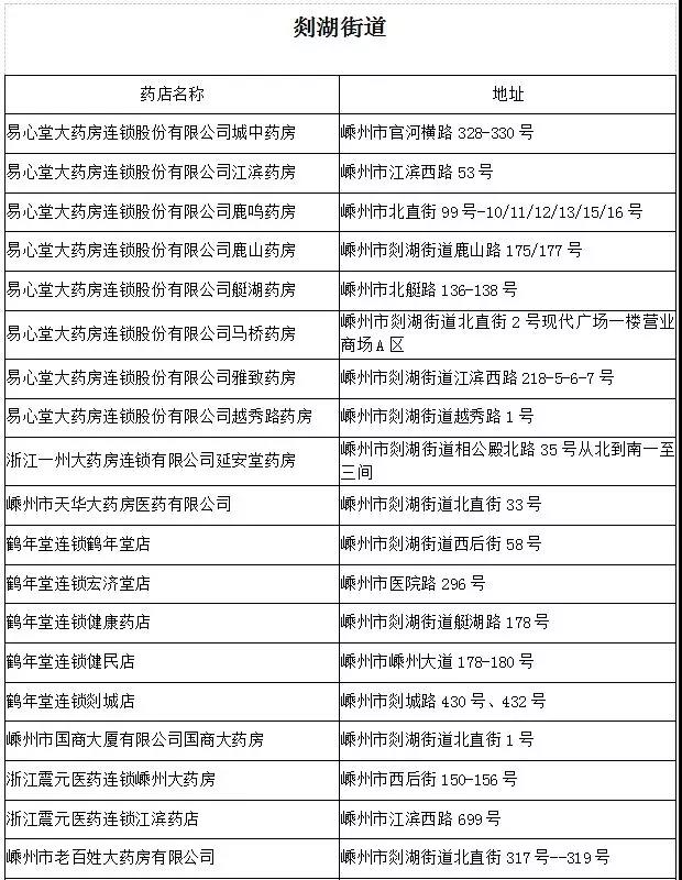 嵊州人口有多少_所有嵊州人 绍兴房价最新数据出炉,嵊州竟然排在......(2)