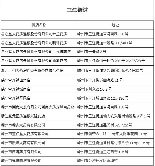 嵊州人口有多少_所有嵊州人 绍兴房价最新数据出炉,嵊州竟然排在......(2)