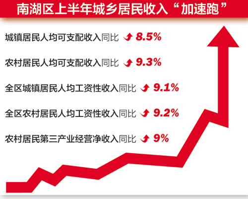 居民收入为什么连续跑赢gdp_中国二季度GDP前瞻 房地产投资下行影响如何