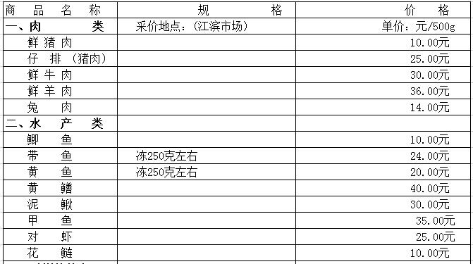 嵊州市部分民生价格信息(采价时间8月25日)