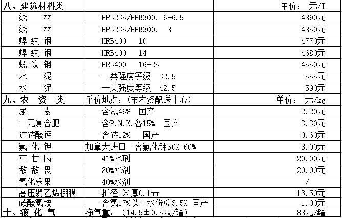 嵊州市部分民生价格信息(采价时间8月25日)