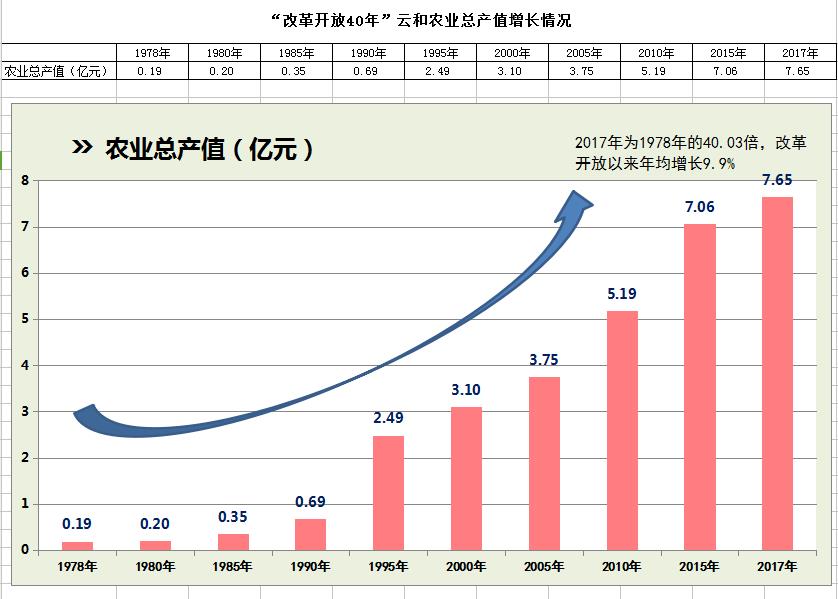 北大荒农垦集团GDP产值_农业产值占GDP总量低于5 ,那么必然进行农业现代化(3)