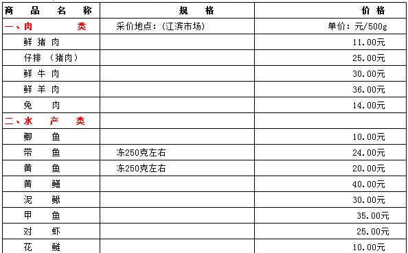 嵊州市部分民生价格信息(9月5日)