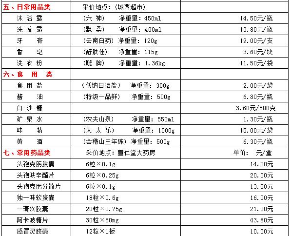 嵊州市部分民生价格信息(9月5日)