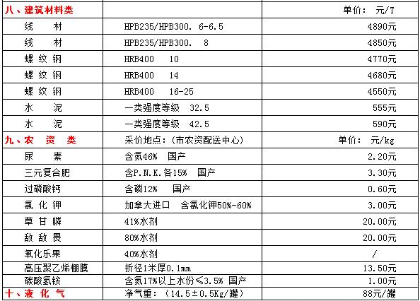 嵊州市部分民生价格信息(9月5日)