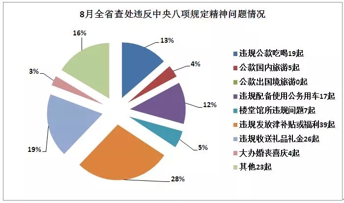 全南县陂头镇人口总数_呼和浩特市司法局2017年7月全市矛盾纠纷信息