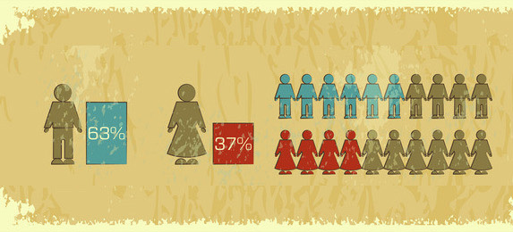 【第161期】性别比例失衡加剧影响婚姻