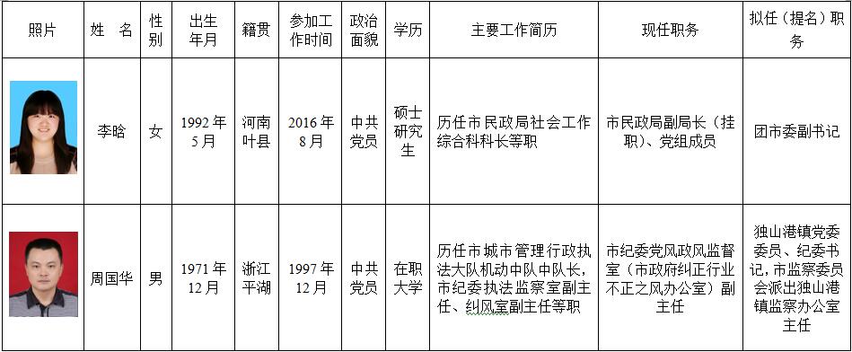 平湖市拟提拔任用乡科级领导干部任前公示(平组公 4号)