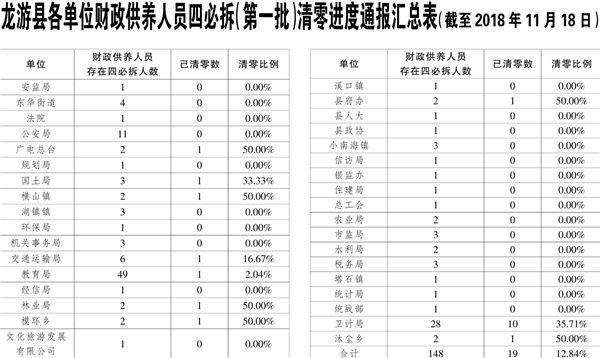 截至2018年12月龙游县常住人口_人口普查