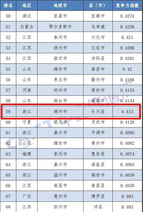 长兴县排名_长兴县行政中心