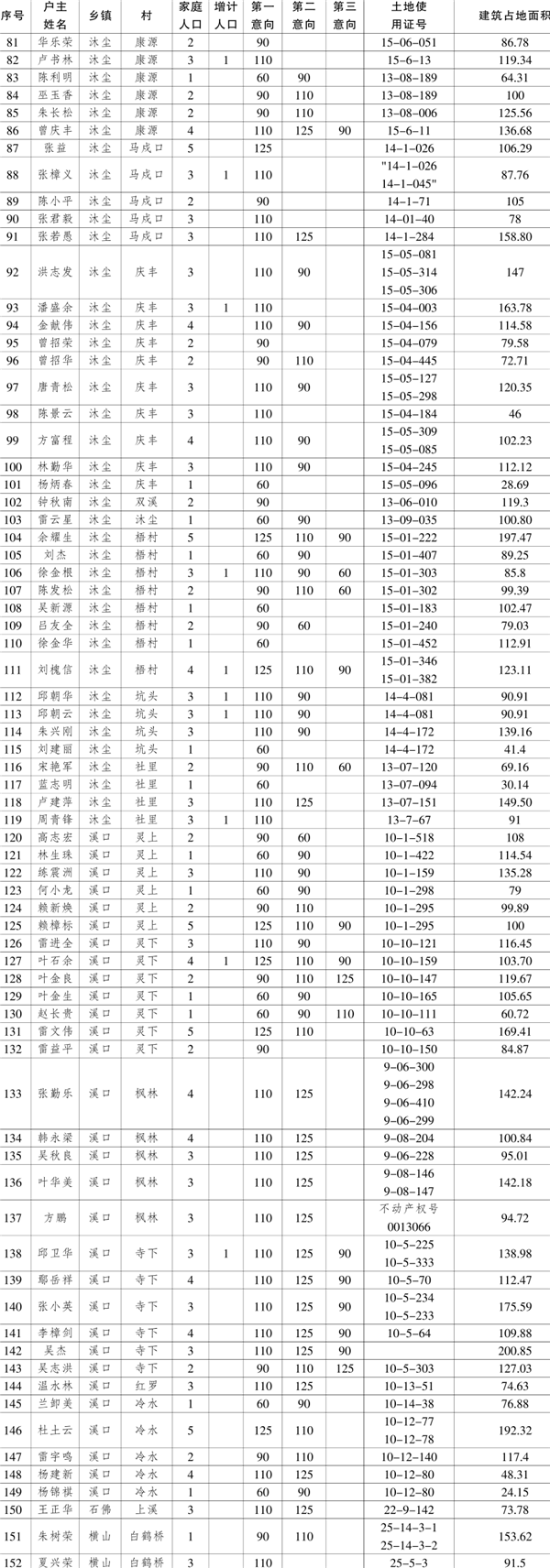 龙游县晨北项目农整小区搬迁安置住户公示图纸标准装饰公司图片