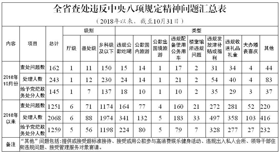 赣州市各乡县人口数_赣州市各县地图(3)