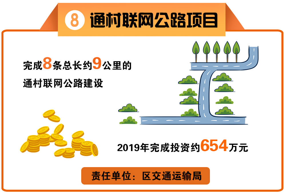 2019年经济实事_经济开发区2019年十大民生实事票选出炉