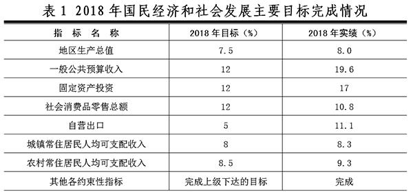 嵊州市经济发展总量_嵊州市郑永全简历(2)
