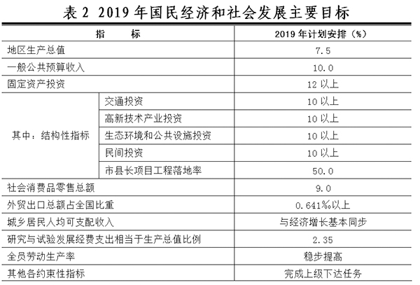 2019年国民经济运行_...:关于2018年国民经济和社会发展计划执行情况与2019年国民经济和...(3)