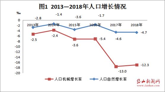 岱山县的GDP2021_一季度,浙江县市GDP出炉,岱山增速领跑,磐安垫底,其他的呢