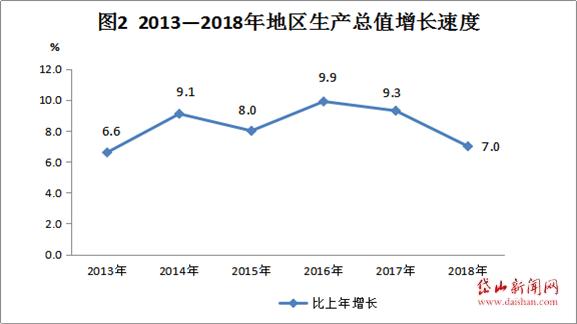 平均人口计算_怎样计算人口自然增长率(2)