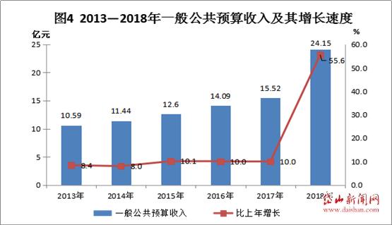 岱山县的GDP2021_一季度,浙江县市GDP出炉,岱山增速领跑,磐安垫底,其他的呢