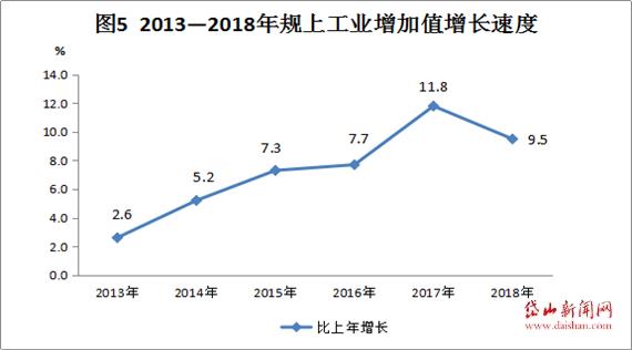 岱山县的GDP2021_一季度,浙江县市GDP出炉,岱山增速领跑,磐安垫底,其他的呢