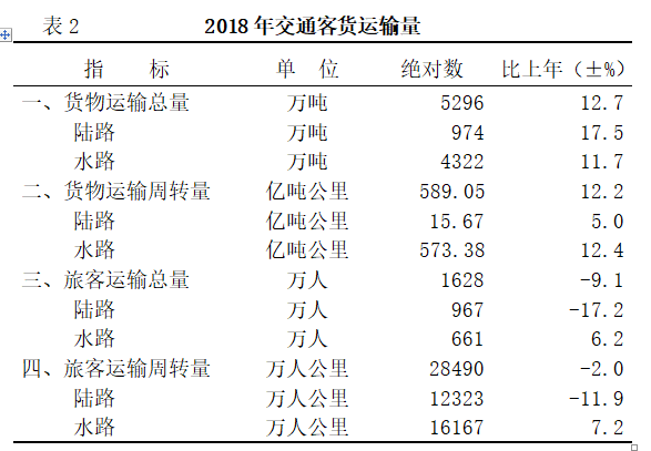 岱山县gdp