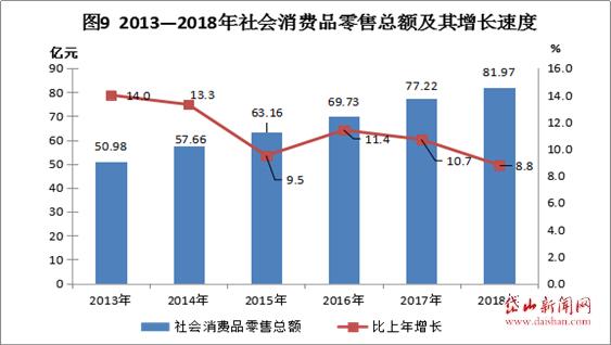 岱山县的GDP2021_一季度,浙江县市GDP出炉,岱山增速领跑,磐安垫底,其他的呢