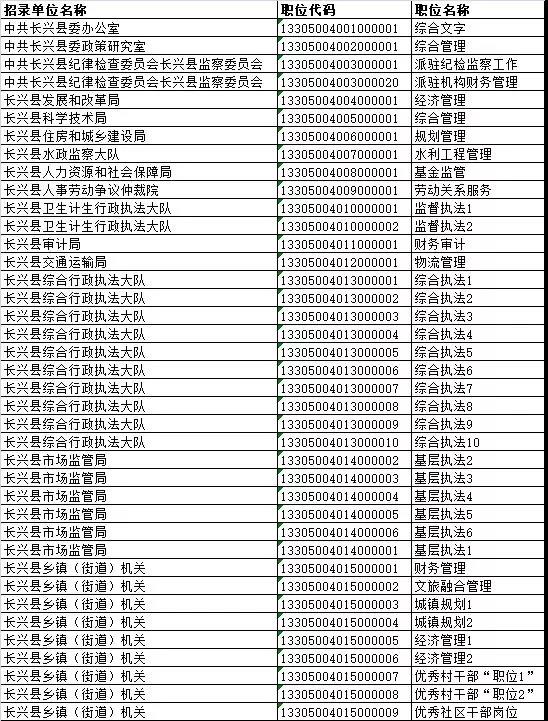 2019年各省常住人口_...新最全 山东省2019年新闻发言人名单公布