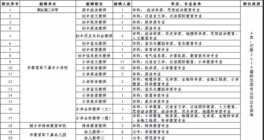 桐乡常住人口_2017年浙江各城市常住人口集体大涨,杭州暴增 有哪些投资机会(2)