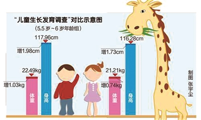 市一医院儿科生长发育门诊开诊 为孩子的生长.