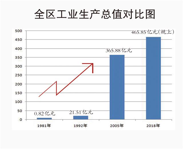 2021年六横镇GDP总产值_前三季度绍兴GDP增速全省垫底背后(3)