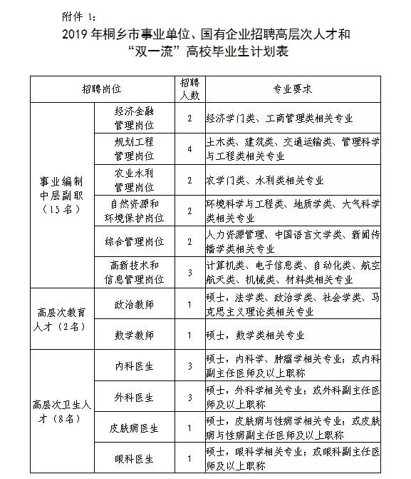 桐乡事业单位招聘_61人 桐乡事业单位公开招聘,详细岗位公布