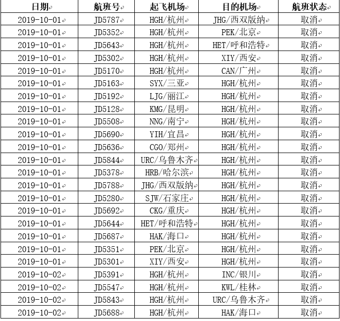 注意！你的出行计划可能有变 “米娜”逼近多个航班取消