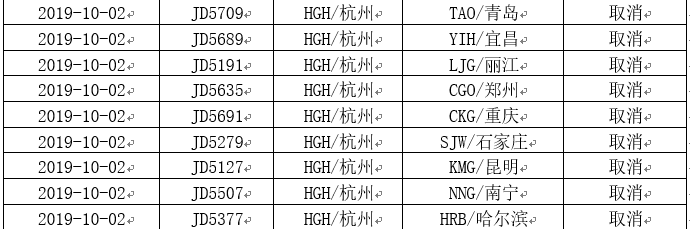 注意！你的出行计划可能有变 “米娜”逼近多个航班取消