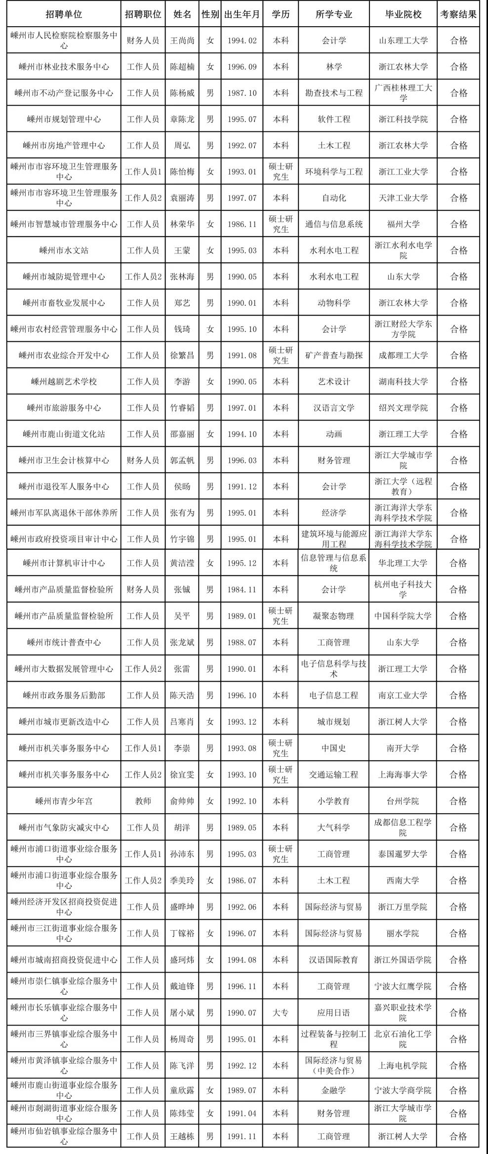 嵊州历年人口_嵊州小吃图片(3)