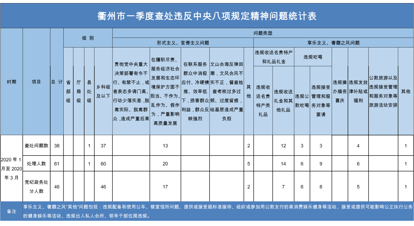 2020年第一季度衢州G_衢州地图