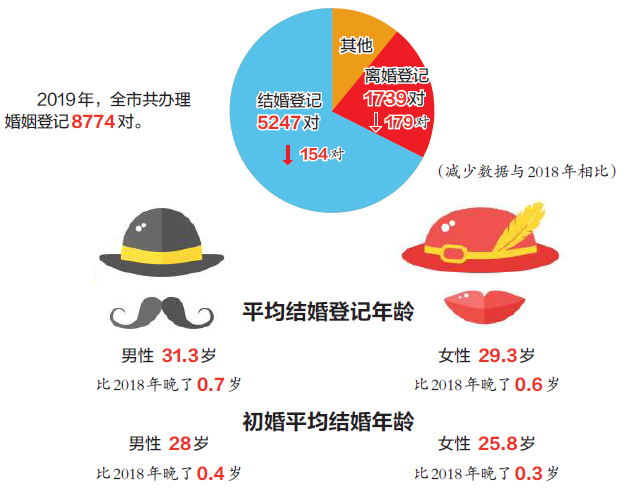 2020年东阳出生人口_我在东阳过大年手抄报(3)