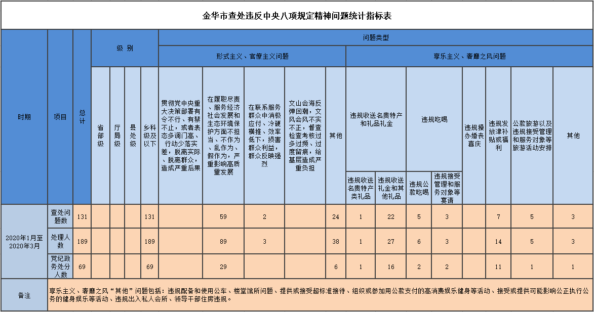 金华市2020年一季度G_金华市地图