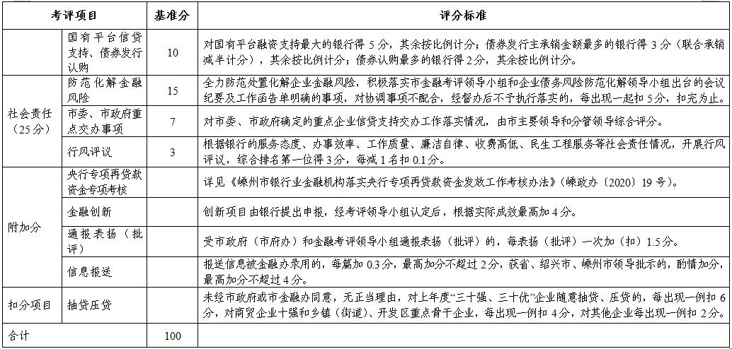 绍兴嵊州gdp2020_曝光 绍兴各县市区的GDP总值排名出来了 嵊州竟排在...(2)